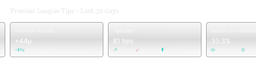 Widgets exibindo recursos de conta automática para canais. Um widget mostra retornos potenciais, com 44 unidades de lucro. Outro widget mostra dicas enviadas, com um total de 81 dicas, 59 vitórias, 17 derrotas e 5 pendentes. Outro widget mostra o retorno sobre o investimento, com 33,3% de retorno.