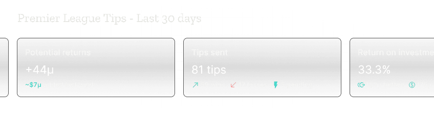 Widgets displaying automatic account features for channels. One widget shows potential returns, with 44 units of profit. Another widget shows tips sent, with a total of 81 tips, 59 wins, 17 losses and 5 pending. Another widget shows return on investment, with 33.3% of return.