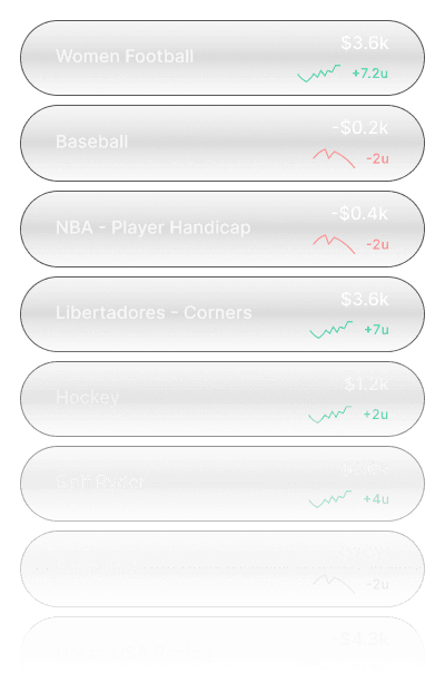 A list of category buttons showing how much money were made or lost on each category.